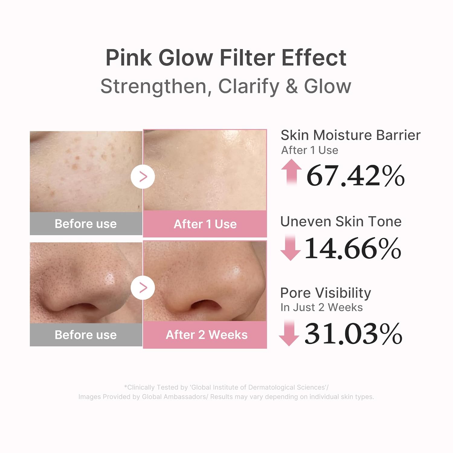 Salmon DNA PDRN Pink Peptide Serum 30 ml Niacinamide Korean Skincare