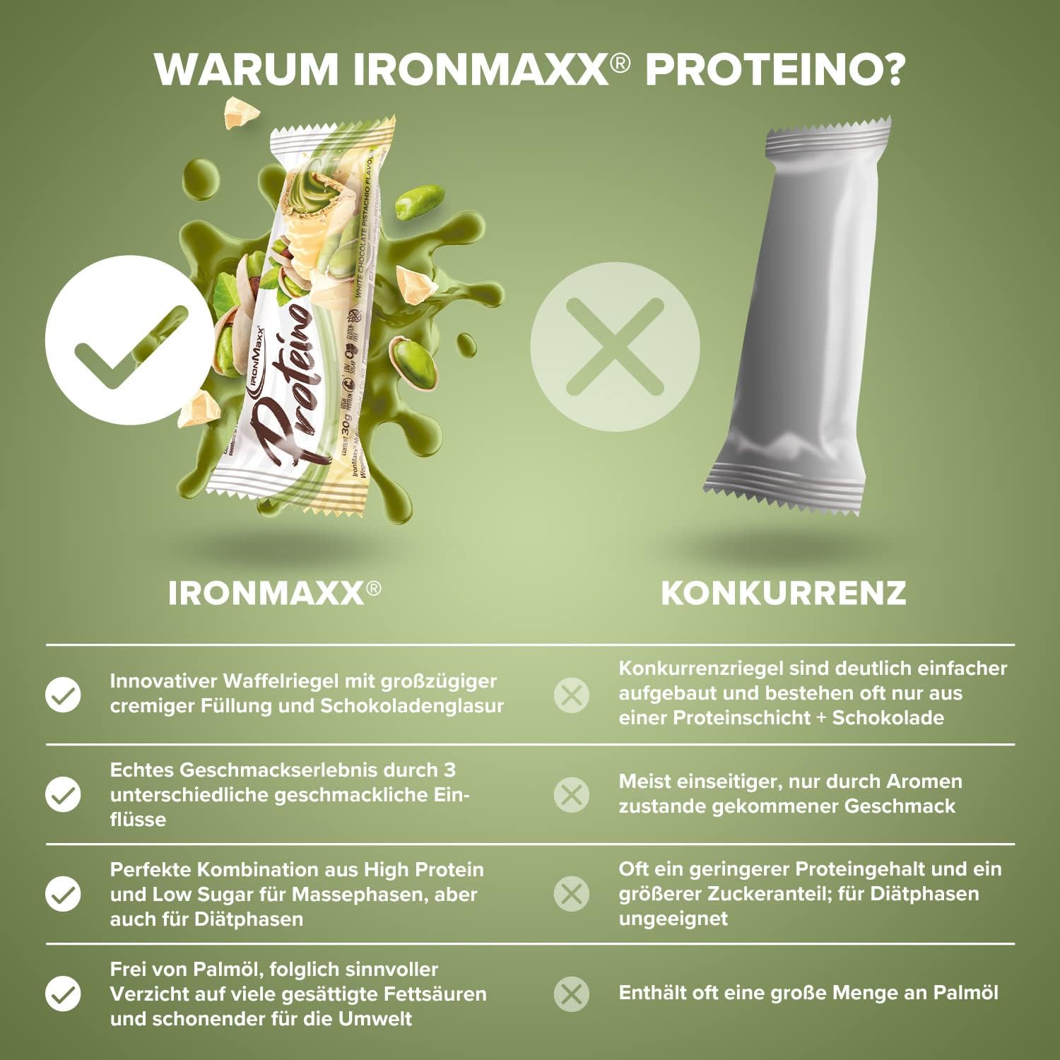 Proteino Protein Riegel White Chocolate Pistachio Protein verschieden