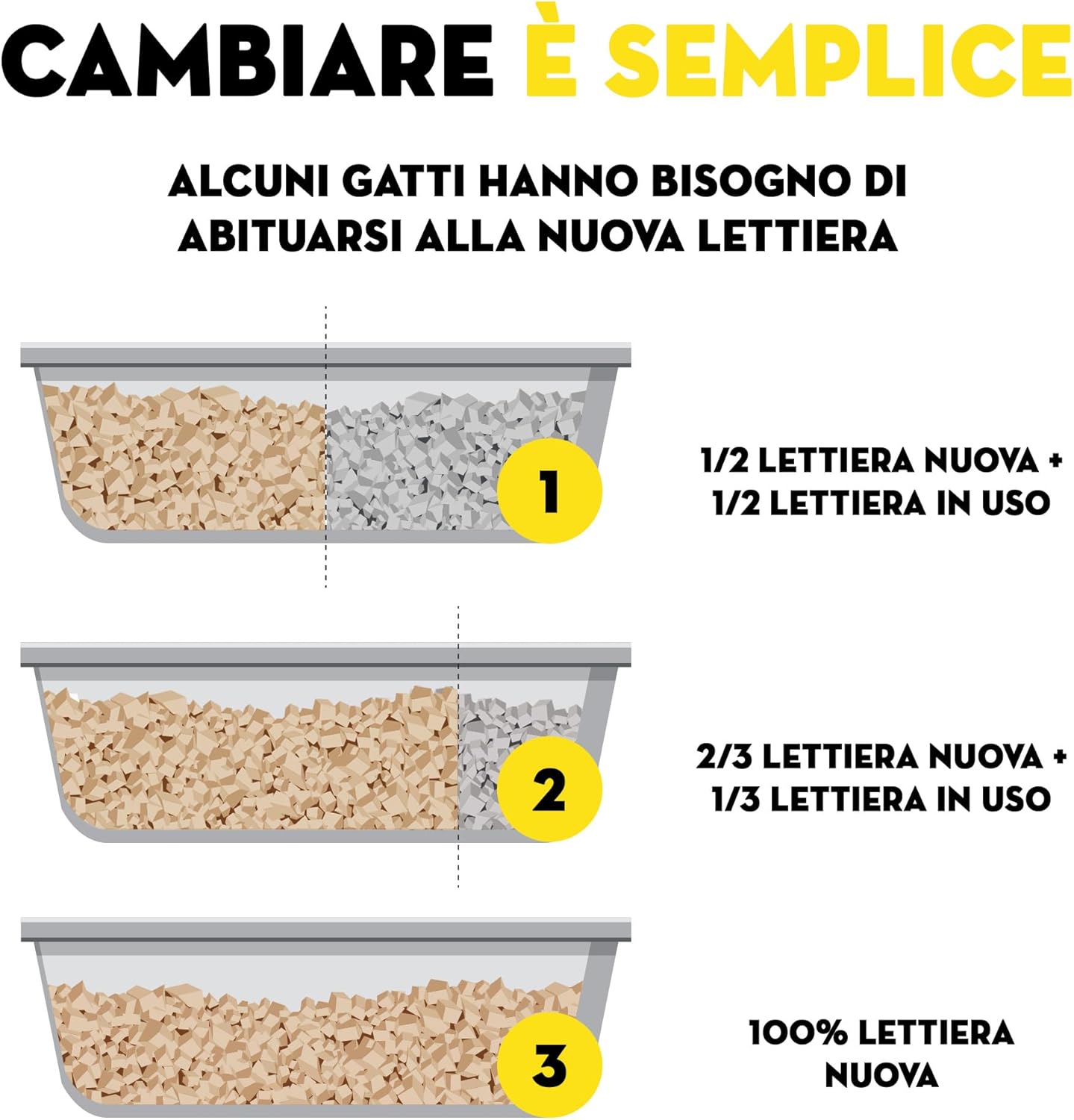Katzenstreu Croci Eco Clean % pflanzlich klumpend spuelbar