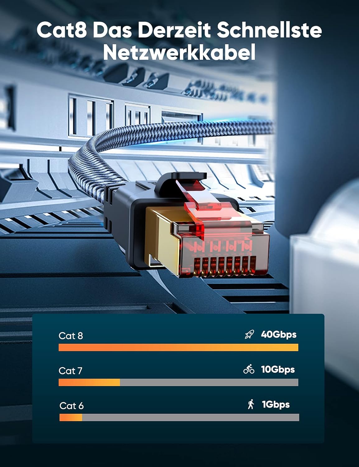 CAT8 Netzwerkkabel 5 m 40 Gbps 2000 MHz Ethernet Kabel 0,25m-31m