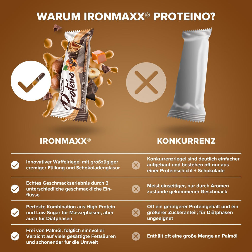 Proteino Protein Riegel White Chocolate Pistachio Protein verschieden