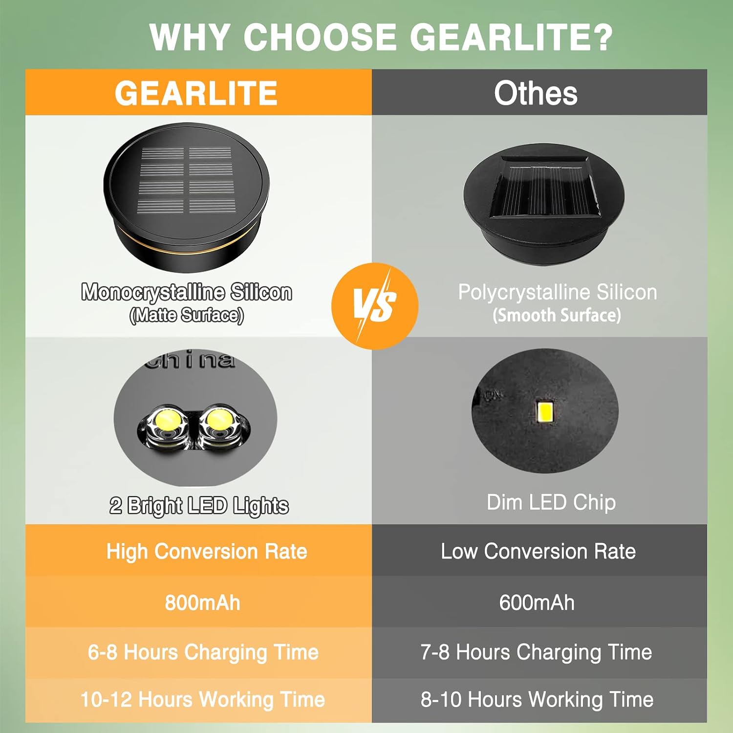 GEARLITE Solarbatterie 800 mAh mit Solarpanel fuer Solarlampe 8 cm, 4er Set