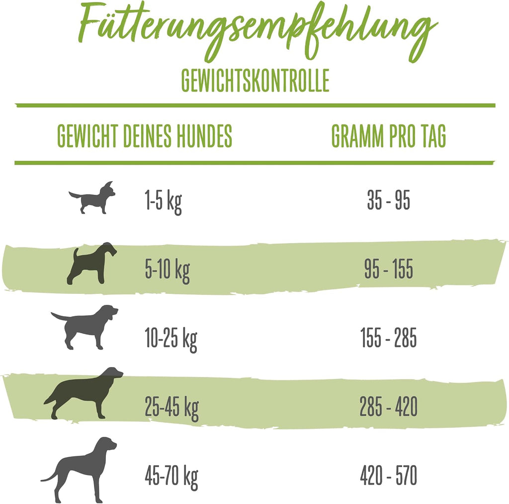 Beneful Trockenfutter Huhn und Gartengemuese Hundefutter