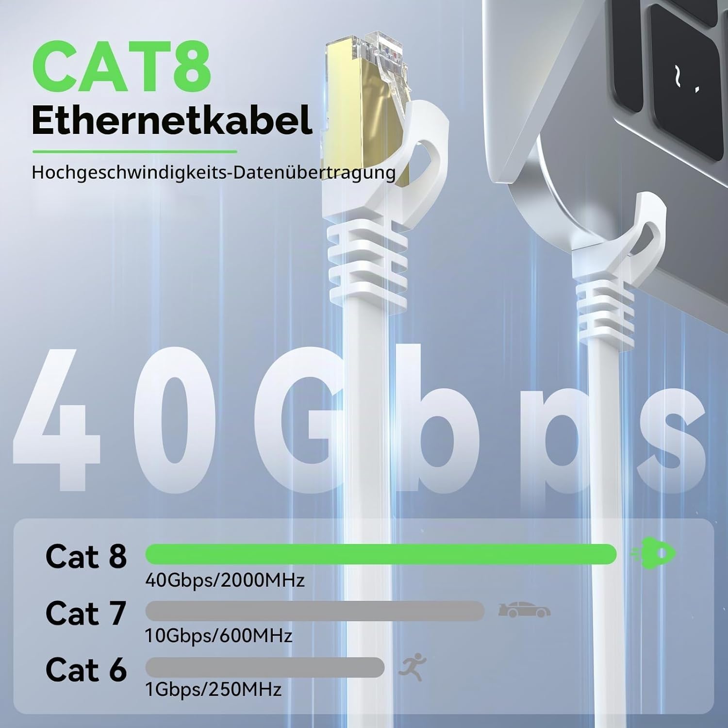 CAT8 Ethernet LAN Kabel 20m 40Gbps 2000MHz RJ45 Netzwerkkabel 0,5m-50m