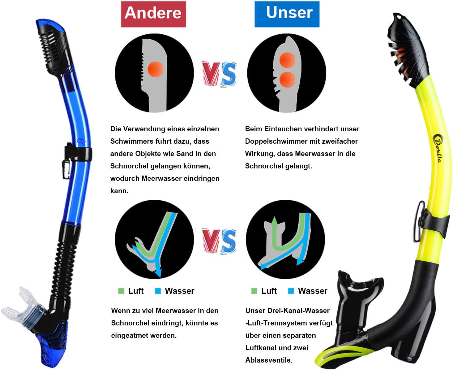Dorlle Schnorchelset Erwachsene Taucherbrille gehaertetes Glas Anti-Fog