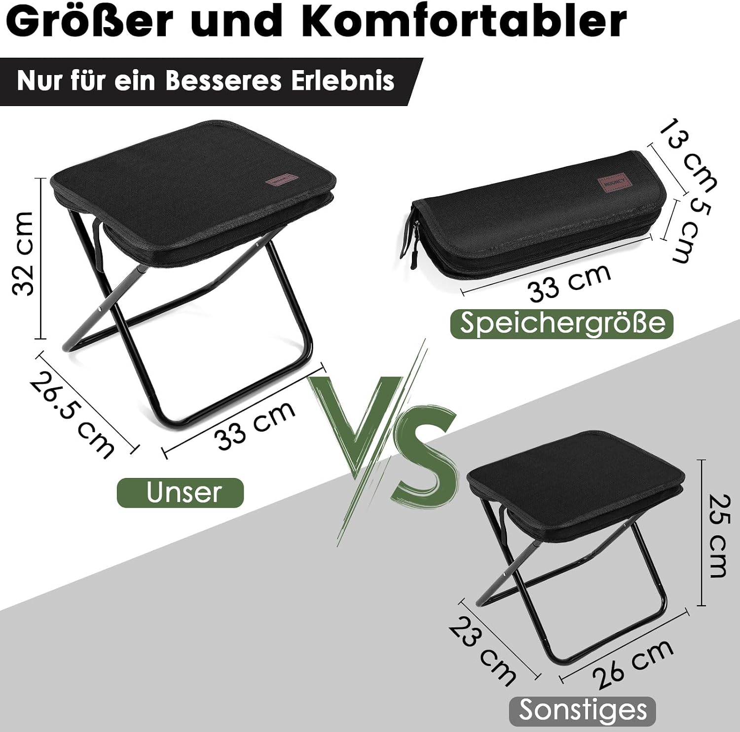 MOONCY Klapphocker faltbar 33×26,5×32 cm - leichter Camping‑ und Angelhocker bis