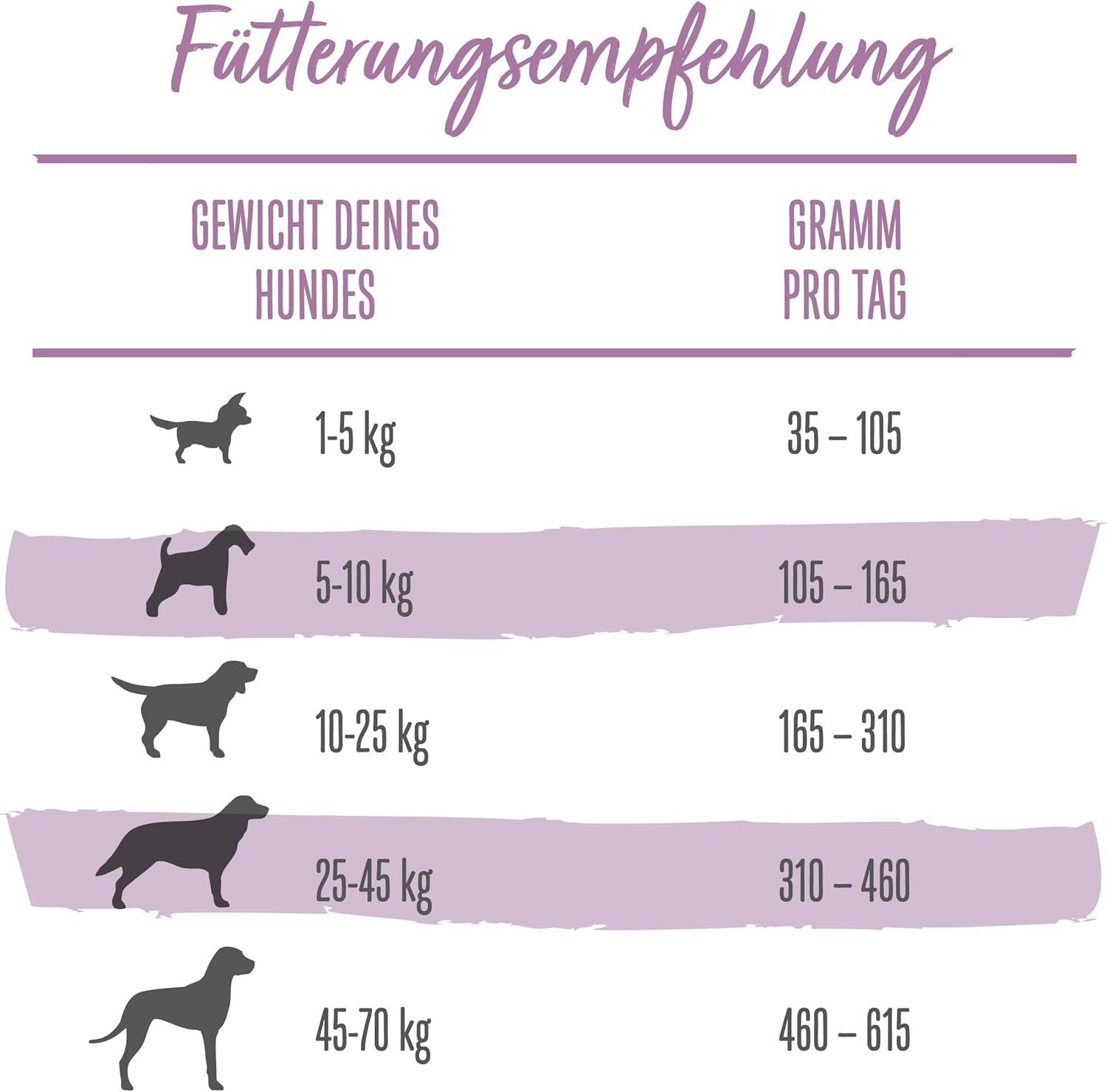 Beneful Glückliche Jahre Senior 7+ Trockenfutter Huhn & Gartengemüse