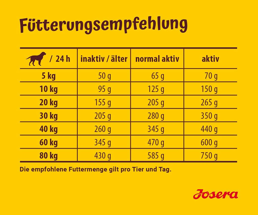 Josera Lamm & Reis Adult Trockenfutter weizenfrei, gut vertraeglich