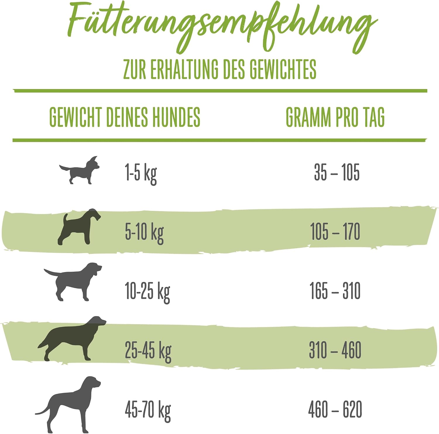 Beneful Trockenfutter Huhn und Gartengemuese Hundefutter