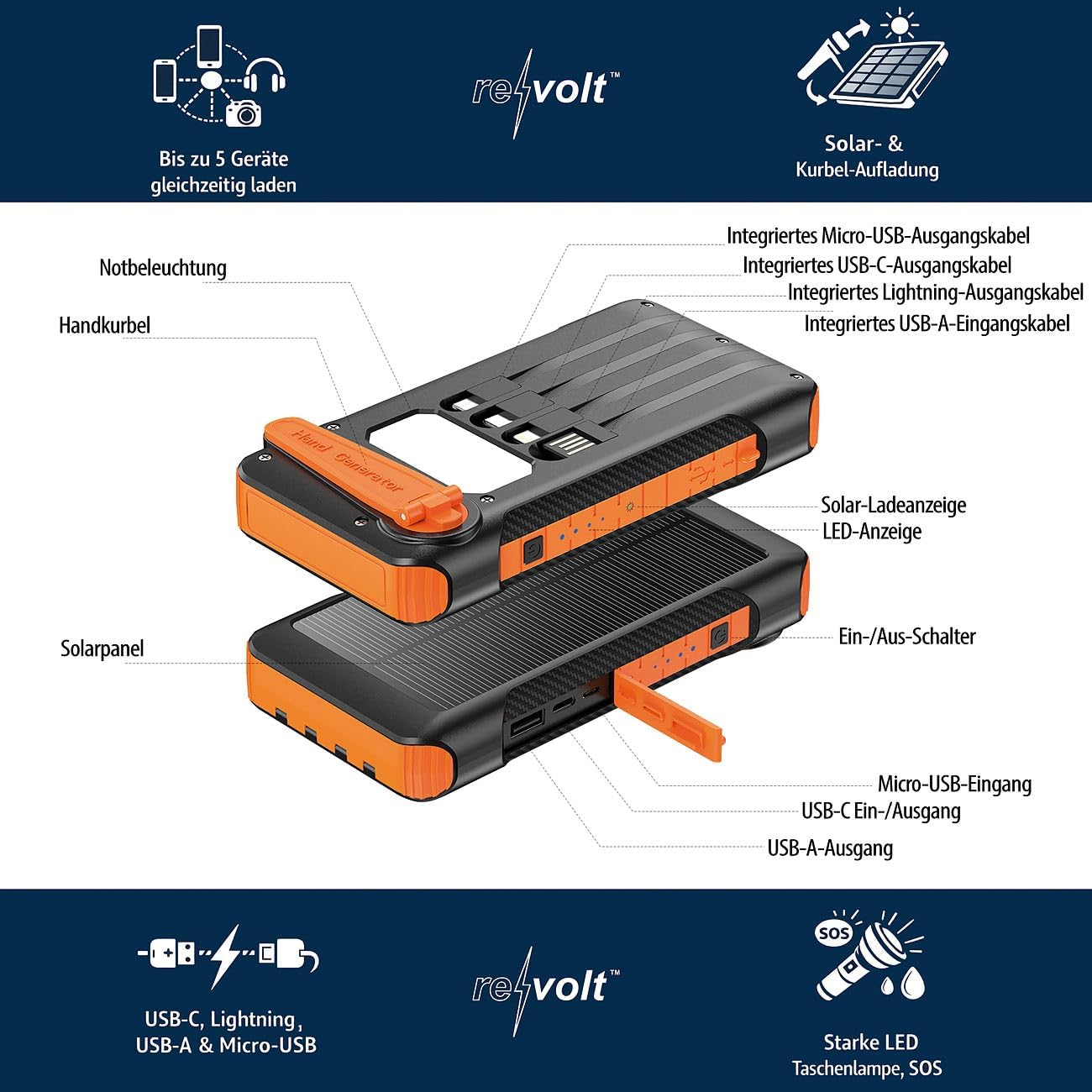 revolt Powerbank 10000 mAh USB‑C PD 20W mit Solarpanel, Kurbel & LED