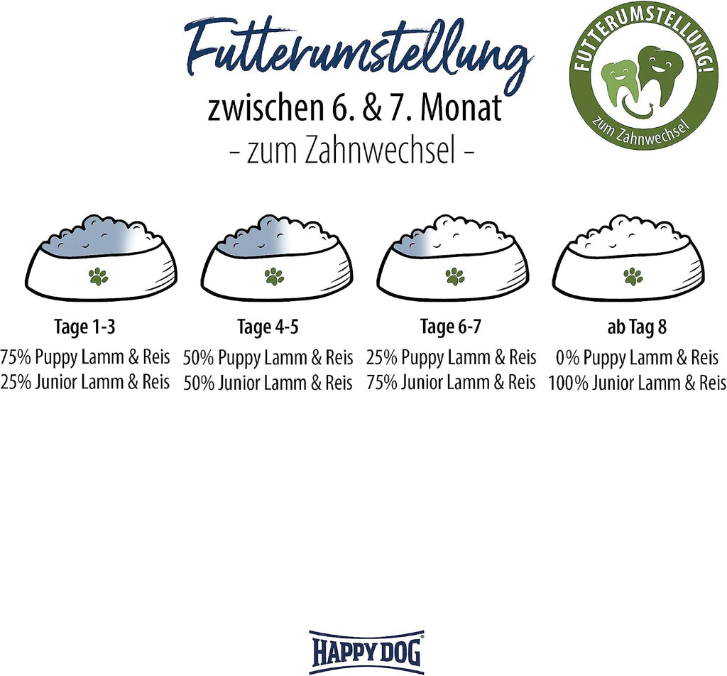 Happy Dog Welpenfutter Trockenfutter 4 kg für 4 Wochen bis 6 Monate