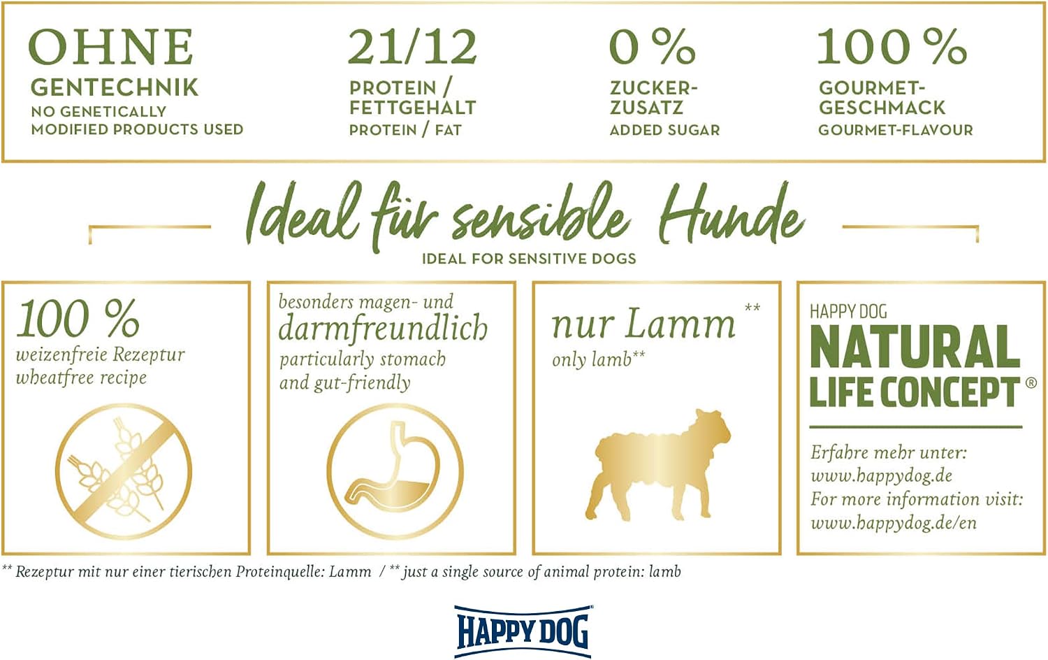 Happy Dog Sensible Neuseeland Hundefutter Lamm verschiedene Sorten