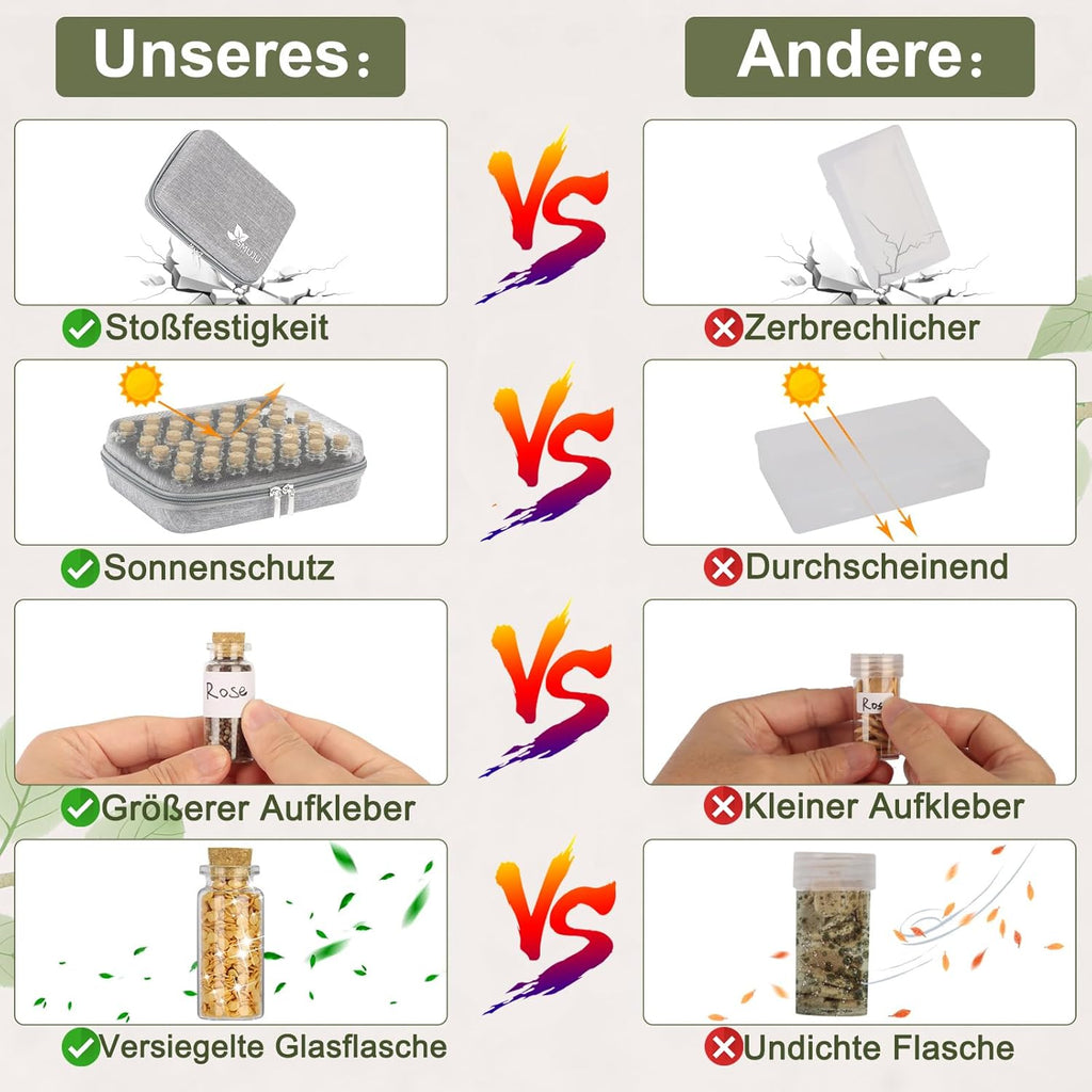 Saatgut Aufbewahrungsbox 40 Faecher mit Etiketten und Trichter, Seed Organizer