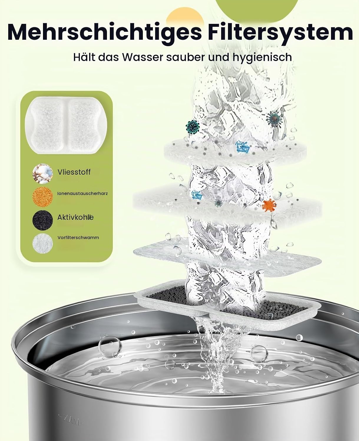 oneisall Trinkbrunnen fuer Hunde Edelstahl mit LED, 5‑Schicht Filter