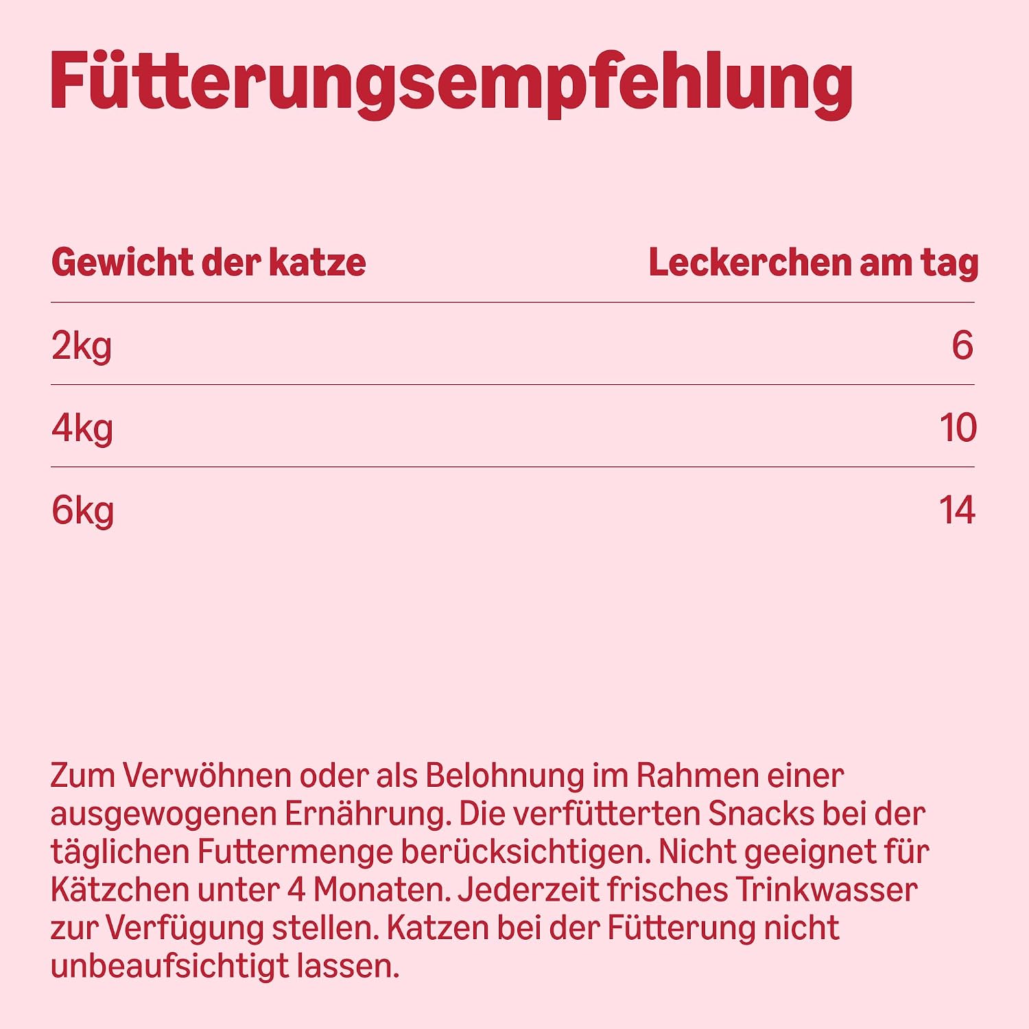 by Amazon Katzensnacks Verschiedene Sorten Ente Truthahn Huhn