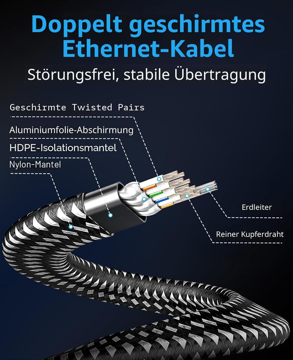 CAT8 Netzwerkkabel RJ45 10m 40Gbps 2000MHz Ethernet fuer Router PC 0,5m-50m