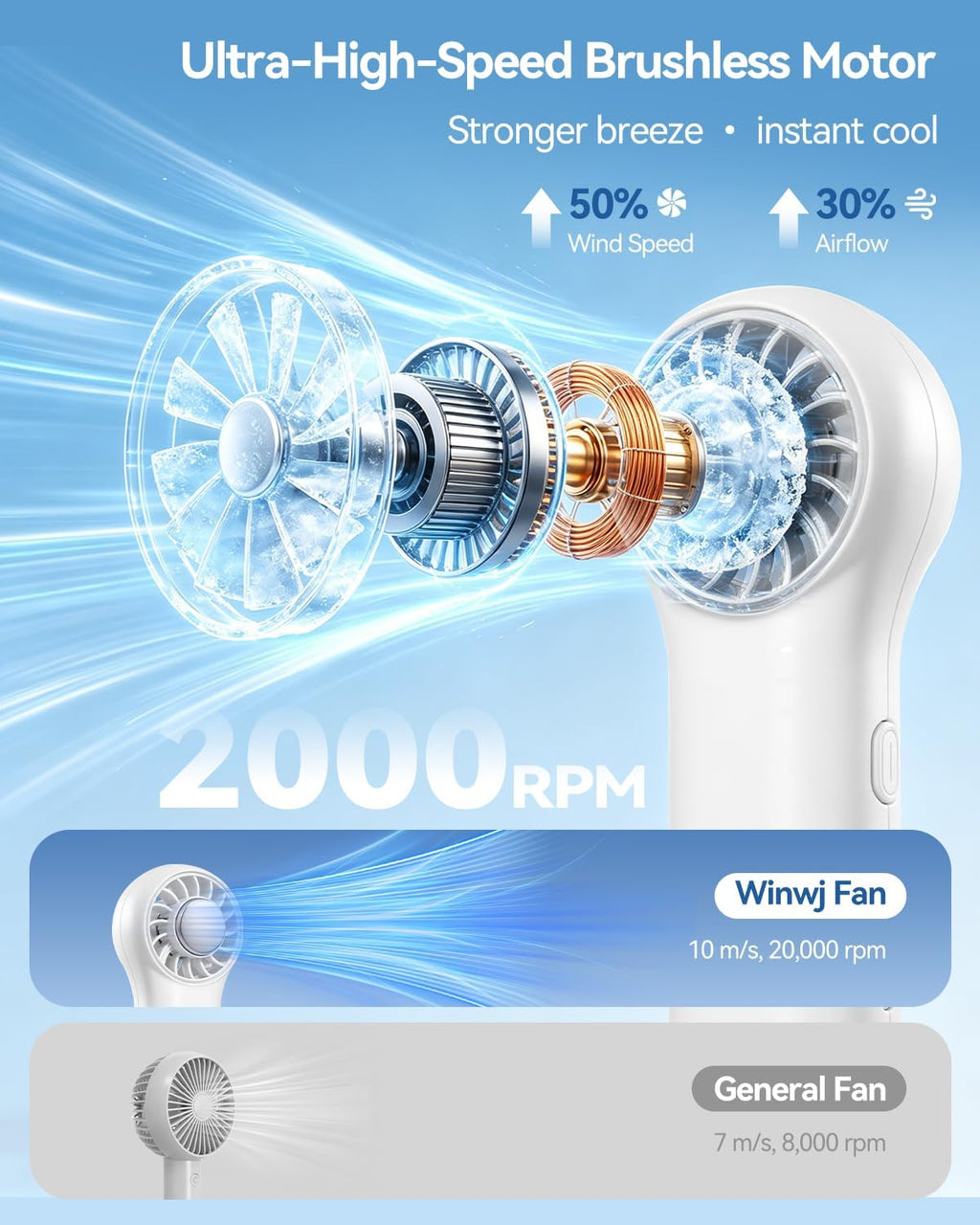 Handventilator mit Kuehlfunktion 20000 RPM USB Akku 20.5h 4 Stufen Lila