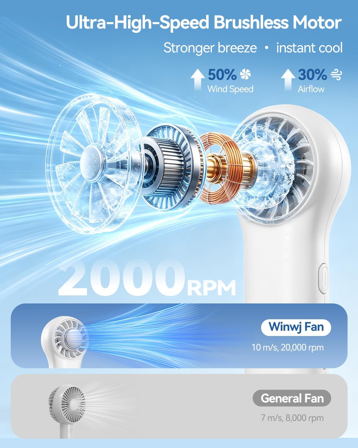 Handventilator mit Kuehlfunktion 20000 RPM USB Akku 20.5h 4 Stufen Lila