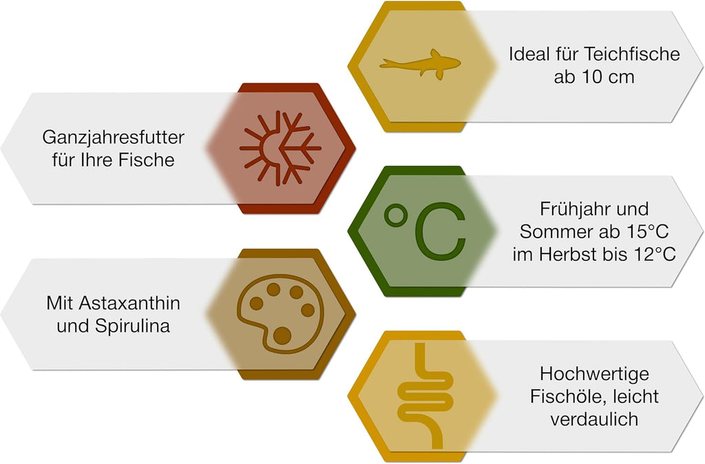 Multi-Mix Koifutter 3 mm - 4 Sorten Futtermix mit Lachsoel Spirulina Ast