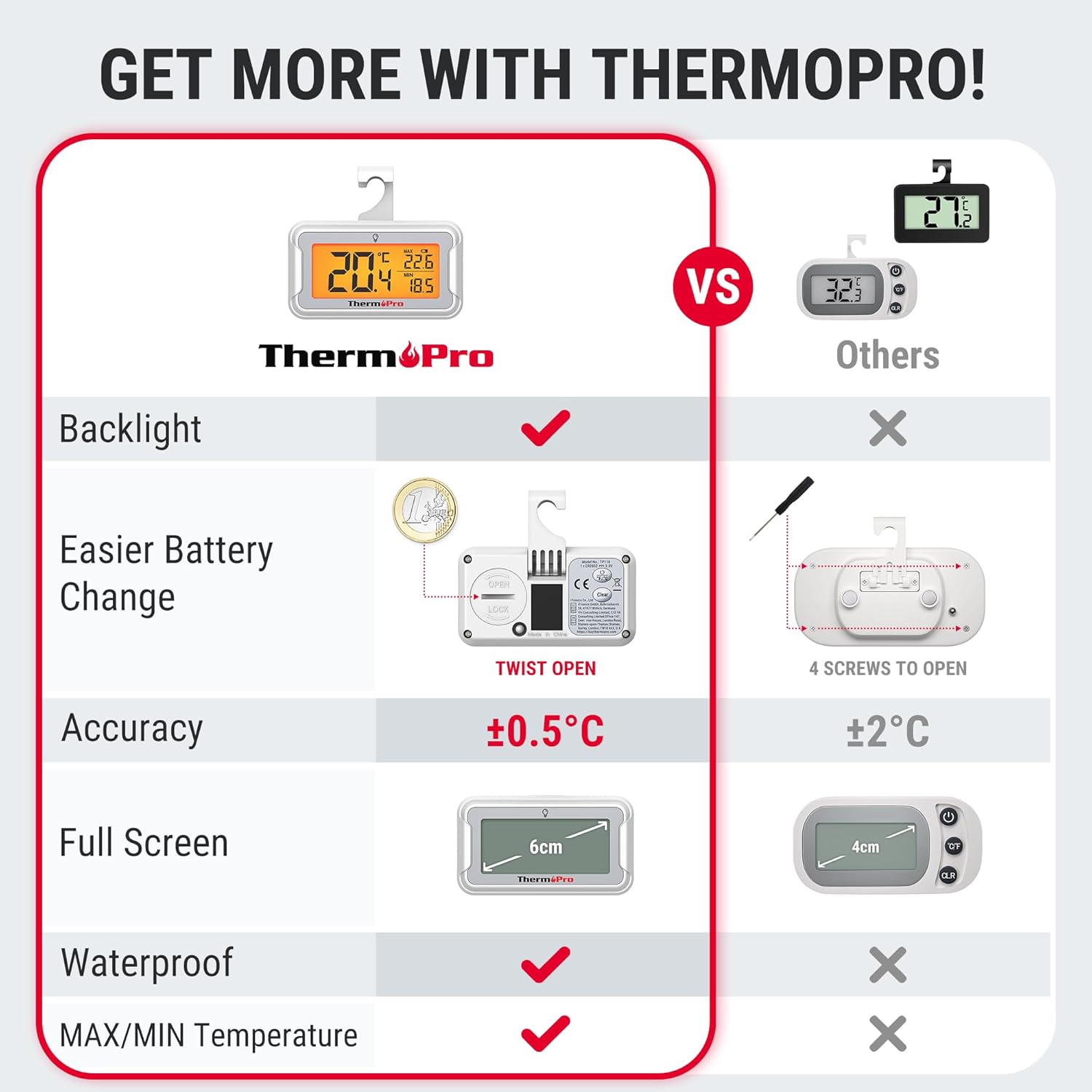 ThermoPro digitales Kuehlschrankthermometer LCD mit Hintergrundbeleuchtung, Max/M