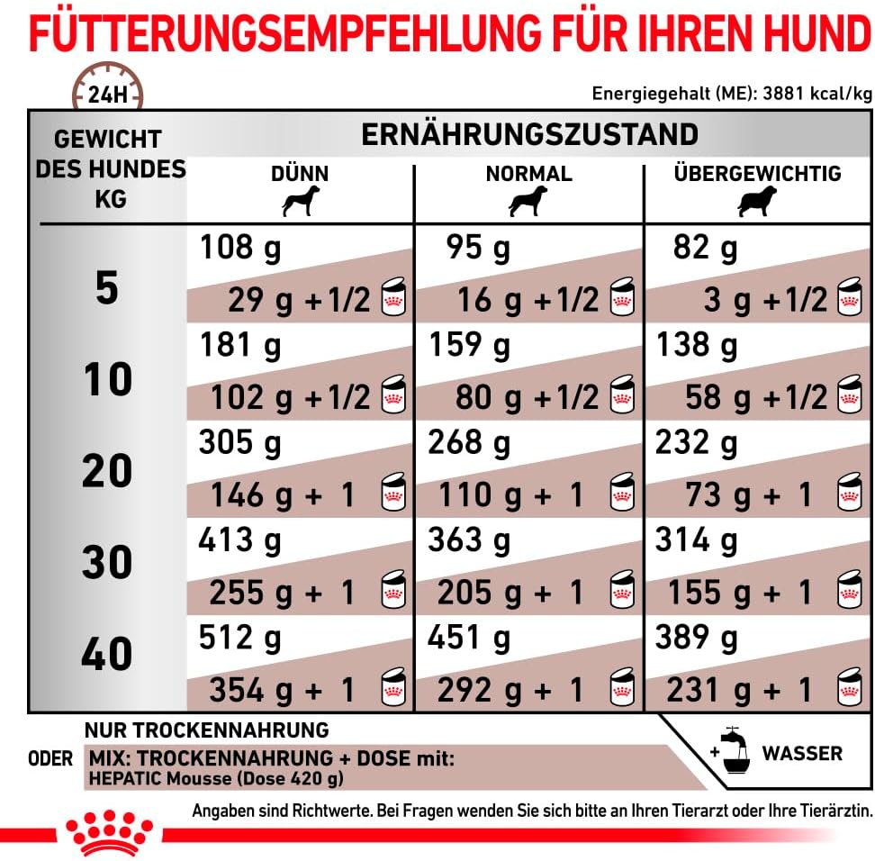 Royal Canin Veterinary Diet Gastrointestinal Hund 2kg Diaetfutter Verdauung