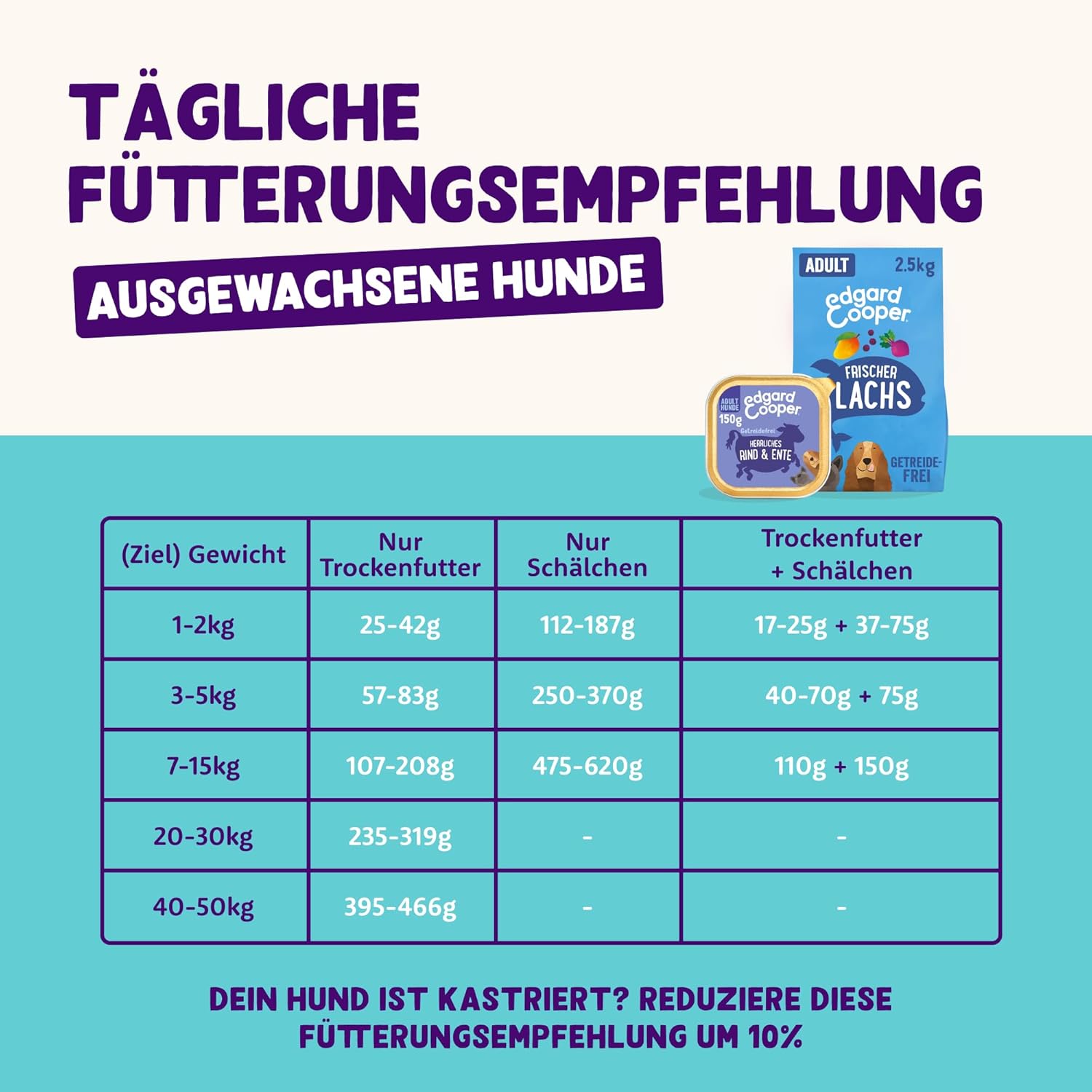 Edgard & Cooper Nassfutter Welpe Ente & Huhn 11x150g getreidefrei