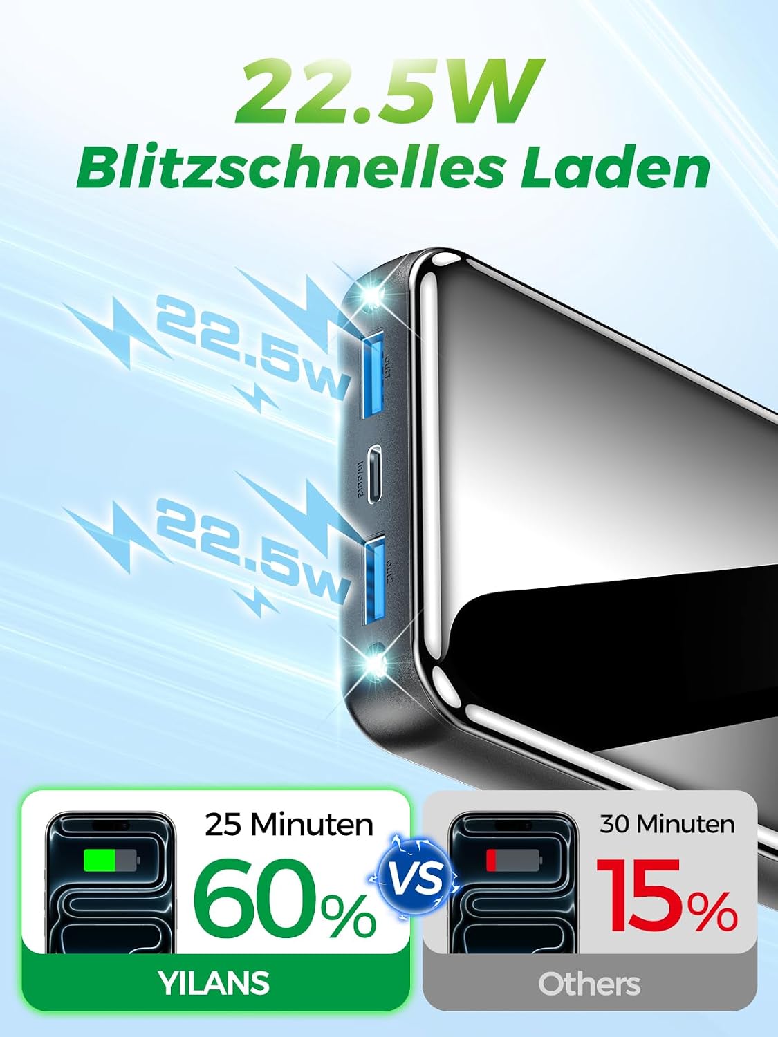 Powerbank 26800 mAh 22,5W USB-C mit LED Display Externer Akku fuer iPhone Galaxy