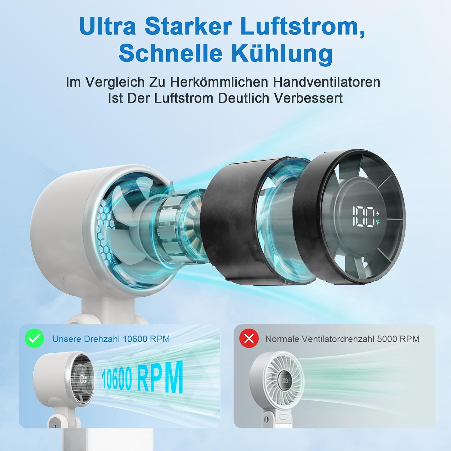 SURFOU Handventilator 4000 mAh Akku, 5 Stufen, faltbar, USB, LED-Anzeige, Schwar