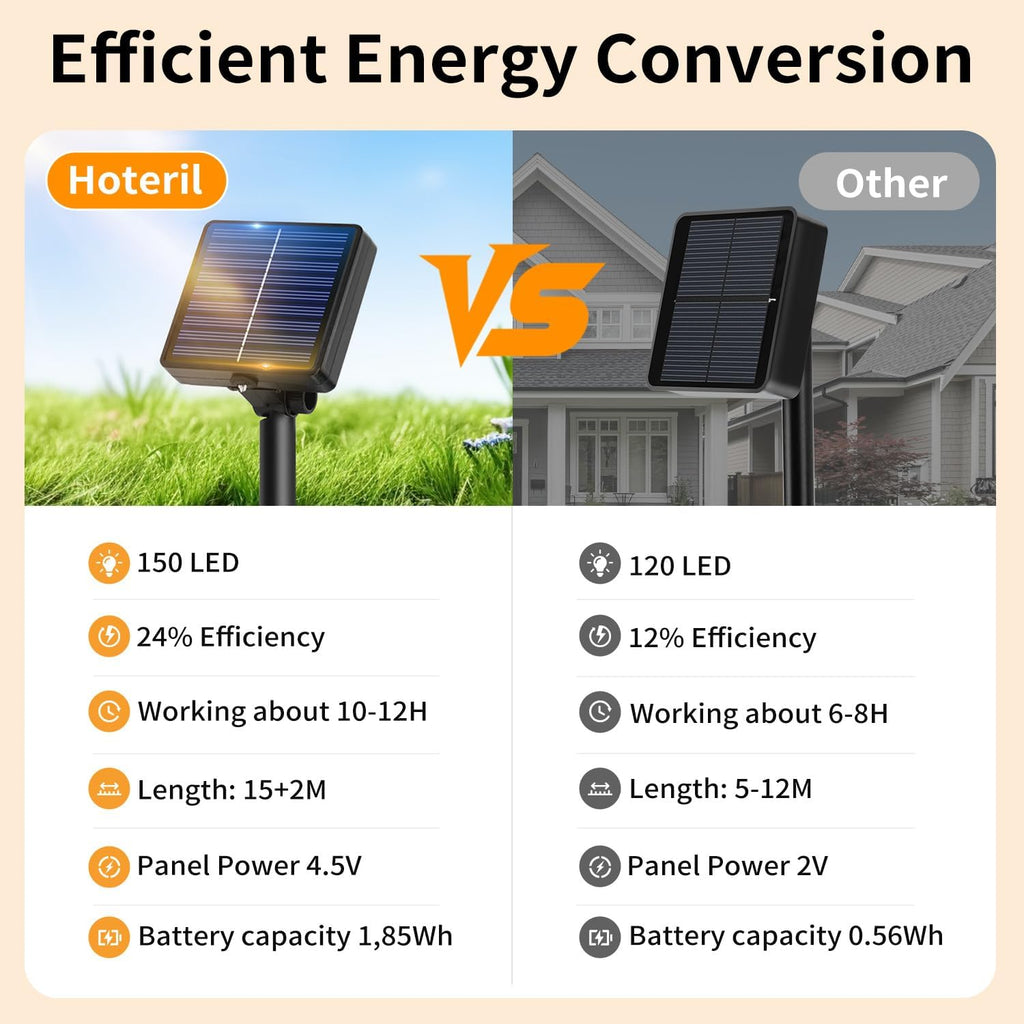 Hoteril Solar Lichterkette Aussen 3×17m 150 LED Kupferdraht IP65 8 Modi