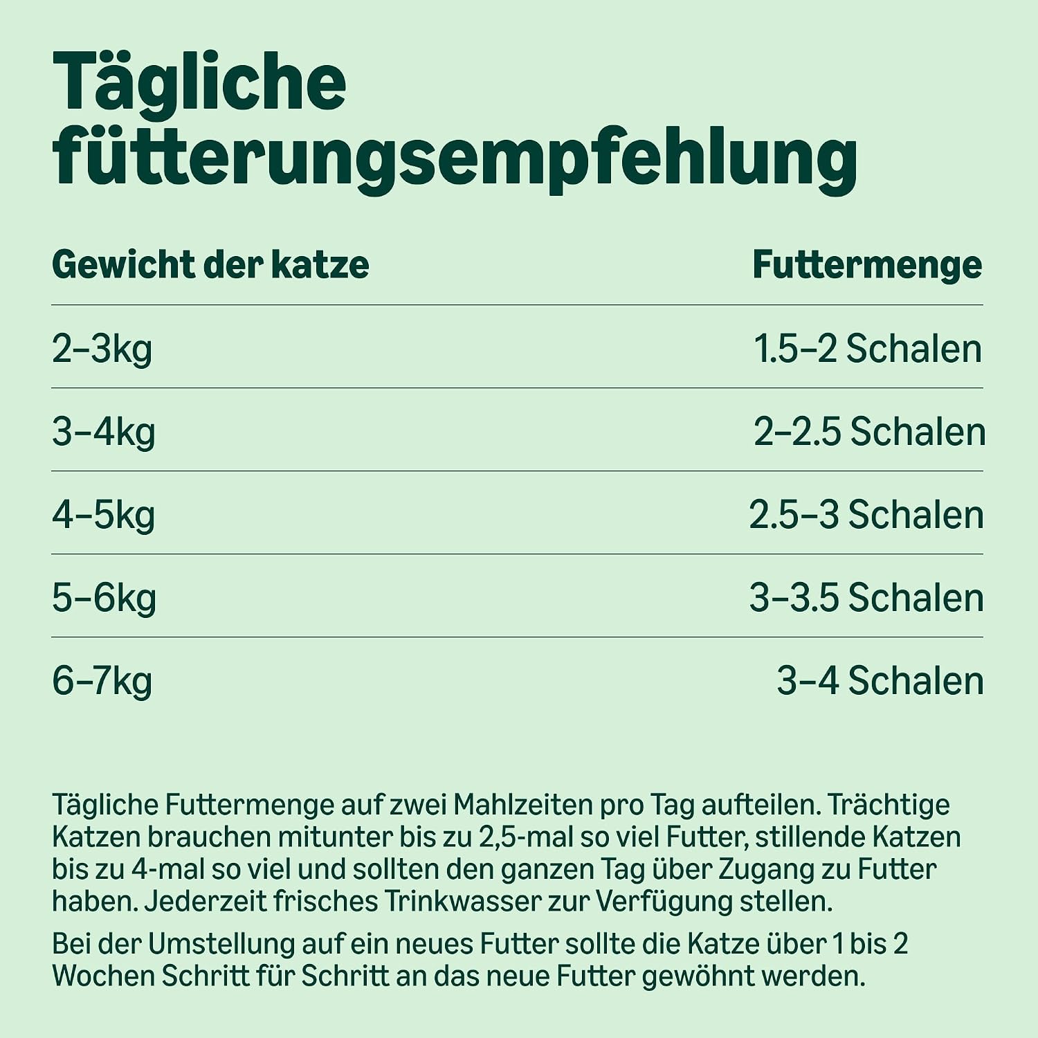 by Amazon Katzenfutter Nassfutter Pastete verschiedene Sorten 32er