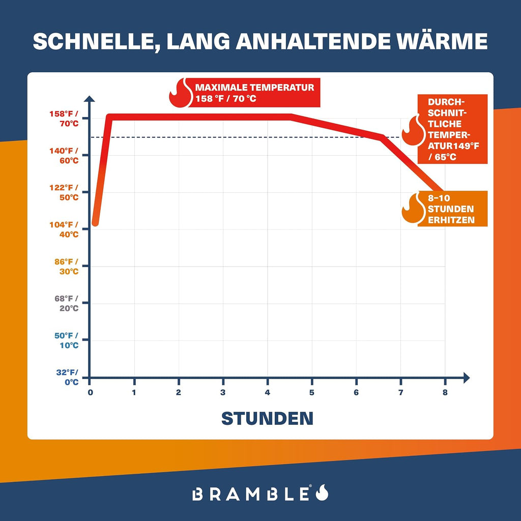 Bramble Handschuhwaermer luftaktivierte Taschenwaermer fuer Outdoor Aktivitaeten