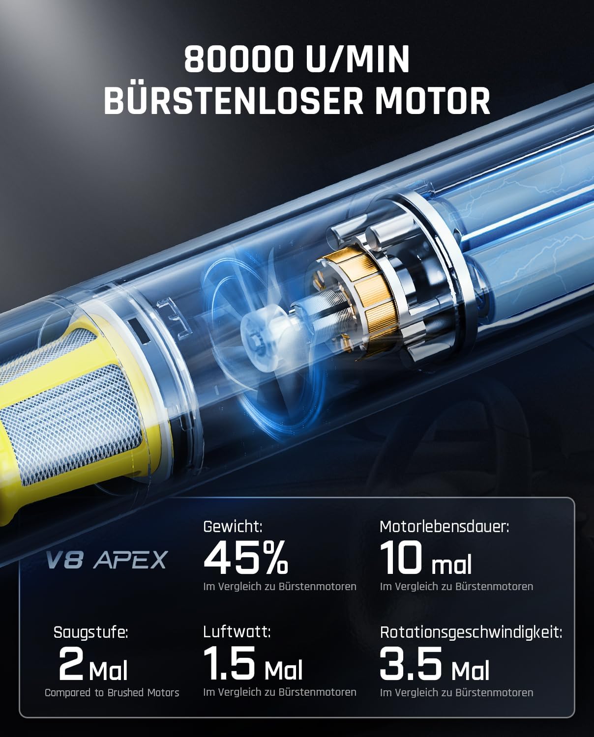 Fanttik Slim V8 APEX Akku-Autostaubsauger 4-in-1 19000 Pa 2 Modi Schwarz