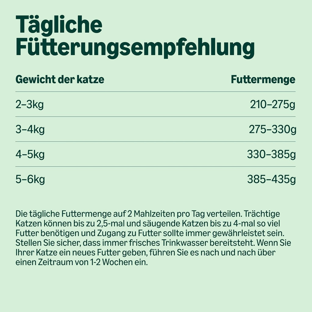 Katzen Nassfutter Pastete Huhn getreidefrei Dose 12 Stueck