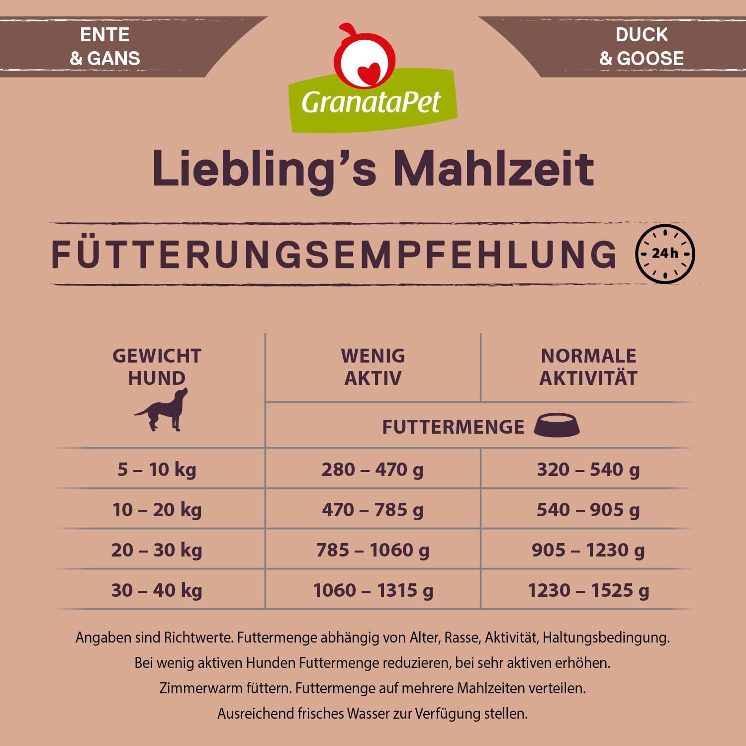 GranataPet Liebling's Mahlzeit Ente & Gans Nassfutter fuer Hunde