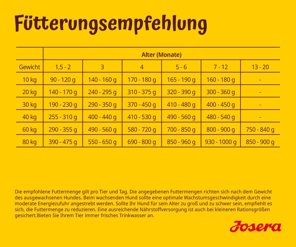 Josera Junior Trockenfutter Huhn & Reis fuer grosse Welpen ab 6 Wochen 900