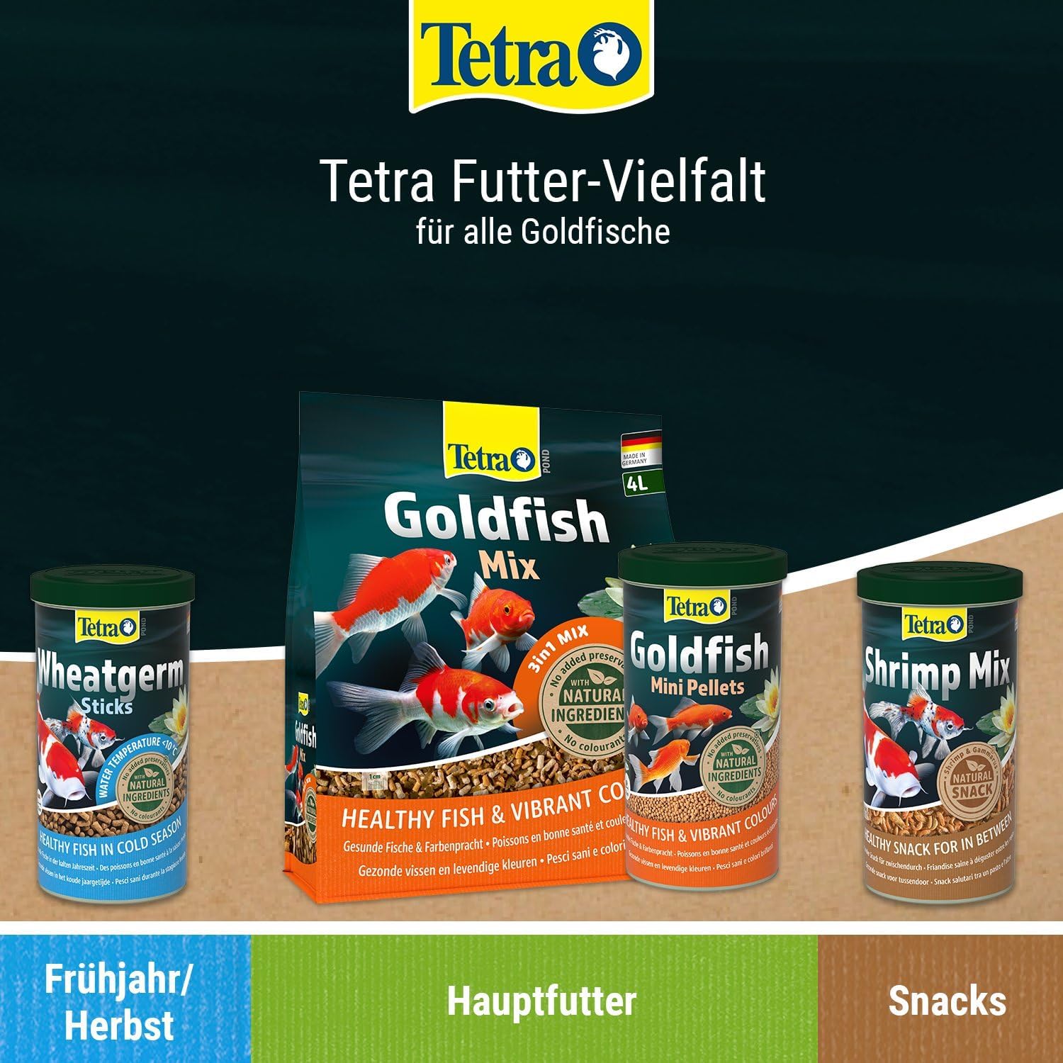 Tetra Pond Goldfish Mini Pellets Fischfutter Dose fuer Goldfische