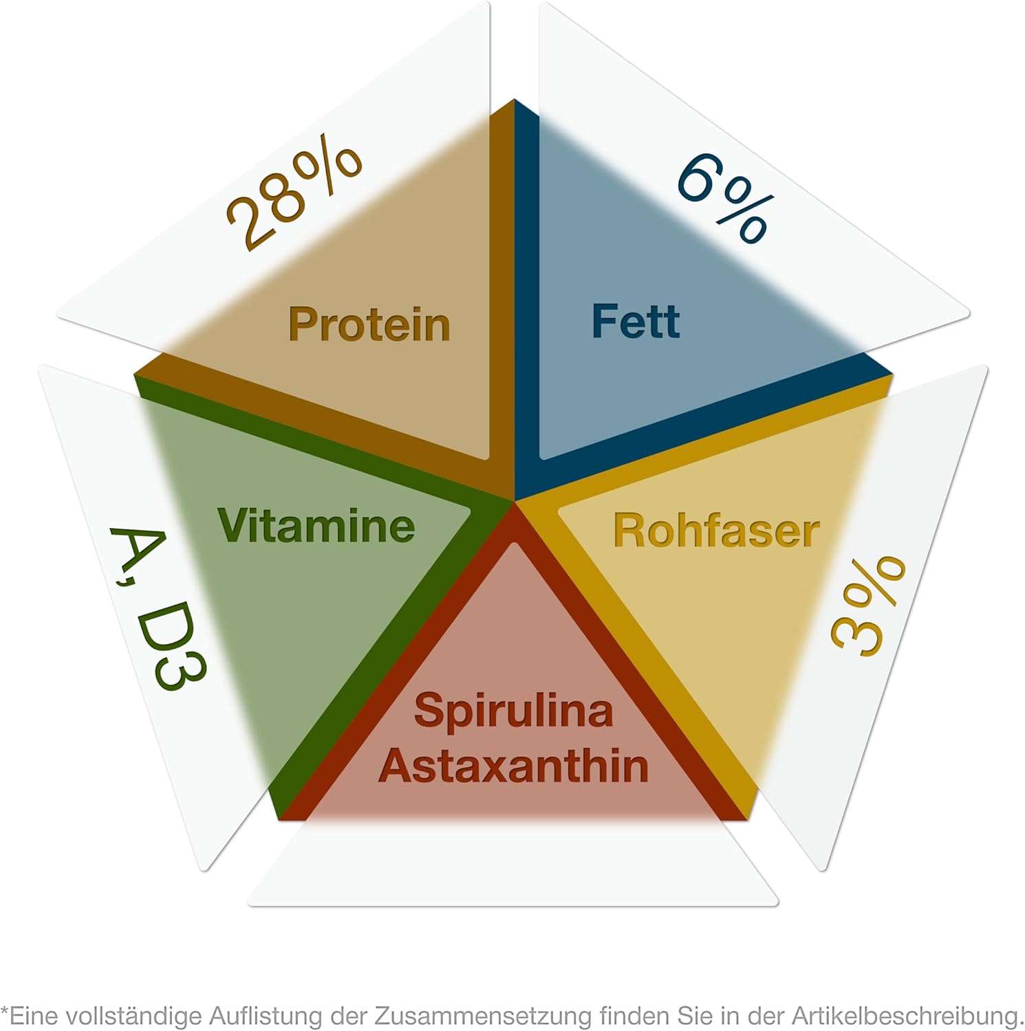 Multi-Mix Koifutter 3 mm - 4 Sorten Futtermix mit Lachsoel Spirulina Ast