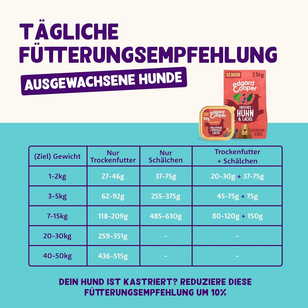 Edgard & Cooper Nassfutter Welpe Ente & Huhn 11x150g getreidefrei