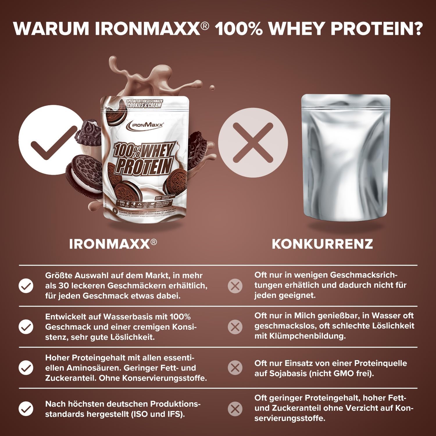 Ironmaxx 100% Whey Protein Pulver Schokolade, verschiedene Sorten