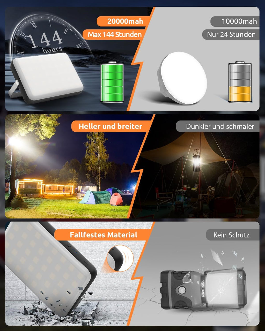 Eventek LED Campinglampe 4000 Lumen dimmbar 20000 mAh Powerbank IPX5 wasserdicht