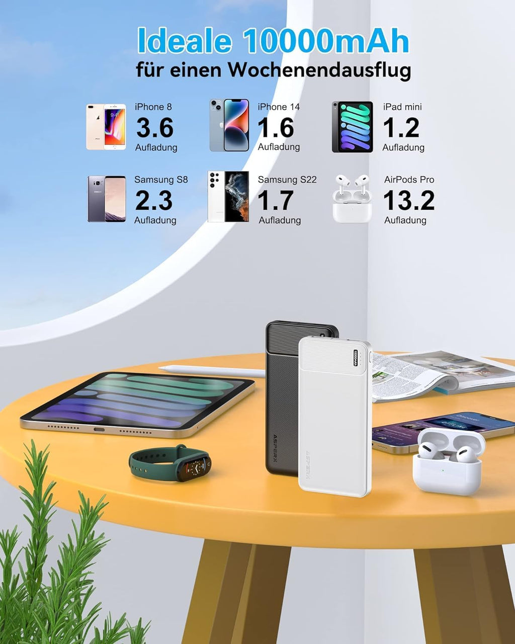AsperX Power Bank 10000 mAh Dual Pack 4 Ports USB‑C Eingang Ausgang fuer iPhone i