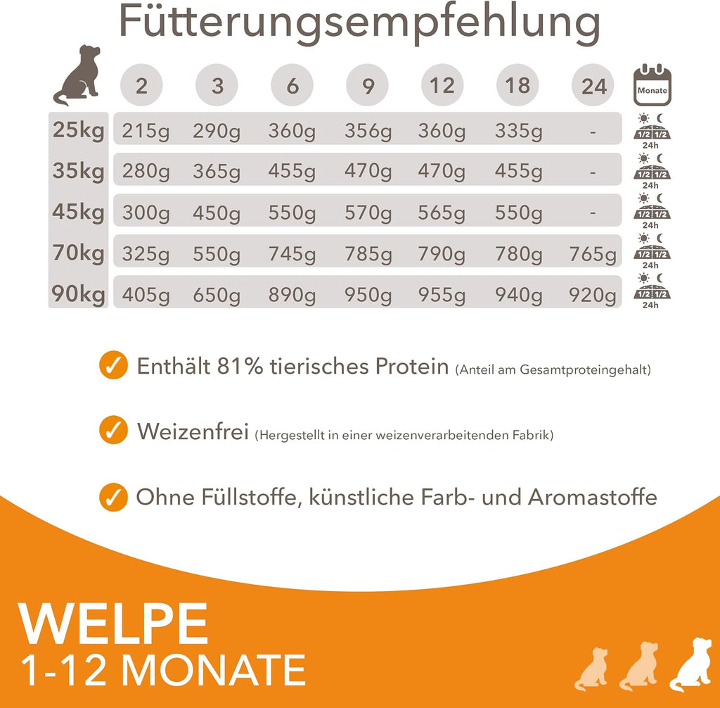 Welpenfutter Trockenfutter Huhn fuer kleine und mittlere Rassen