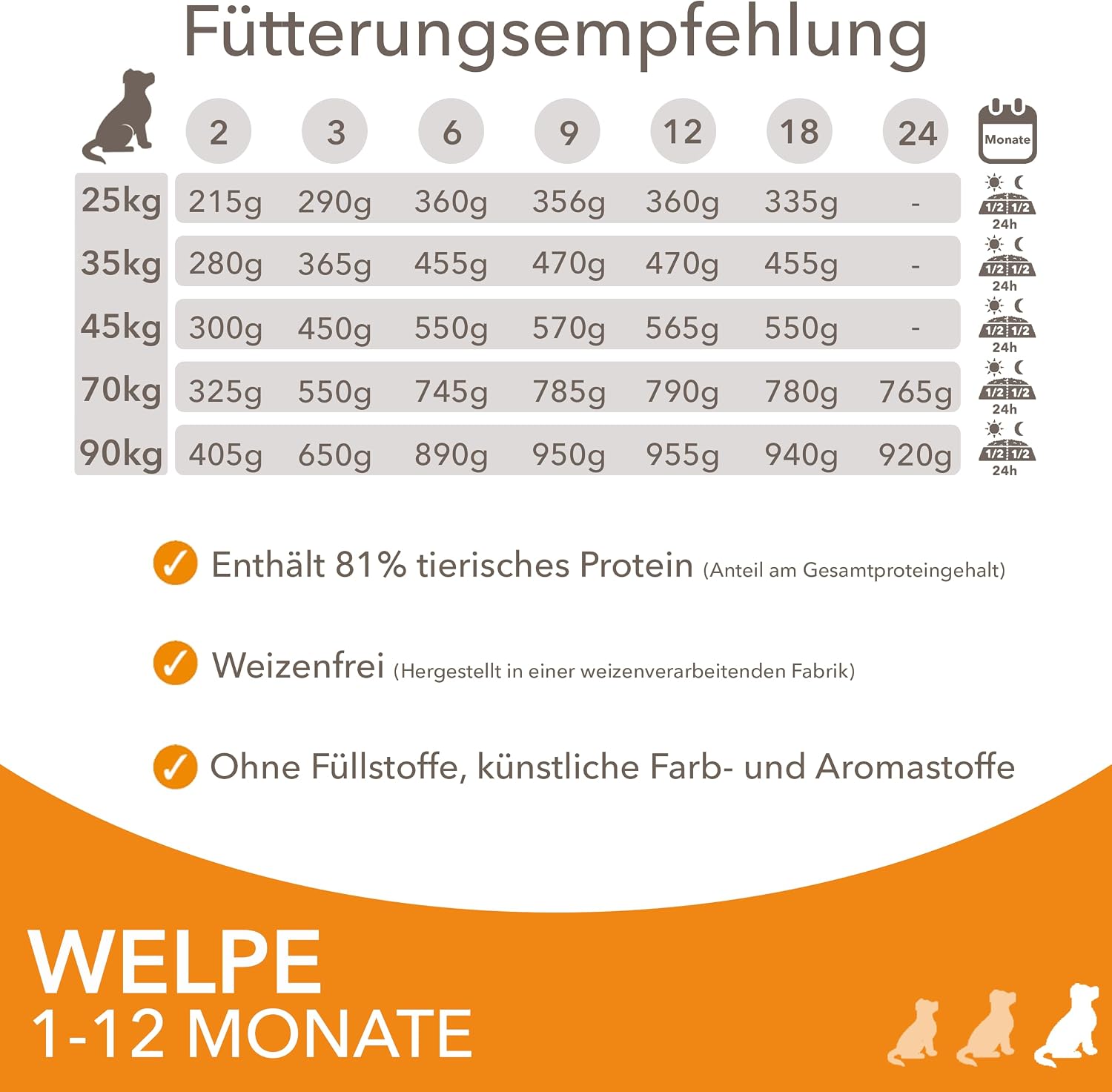 Welpenfutter Trockenfutter Huhn fuer kleine und mittlere Rassen