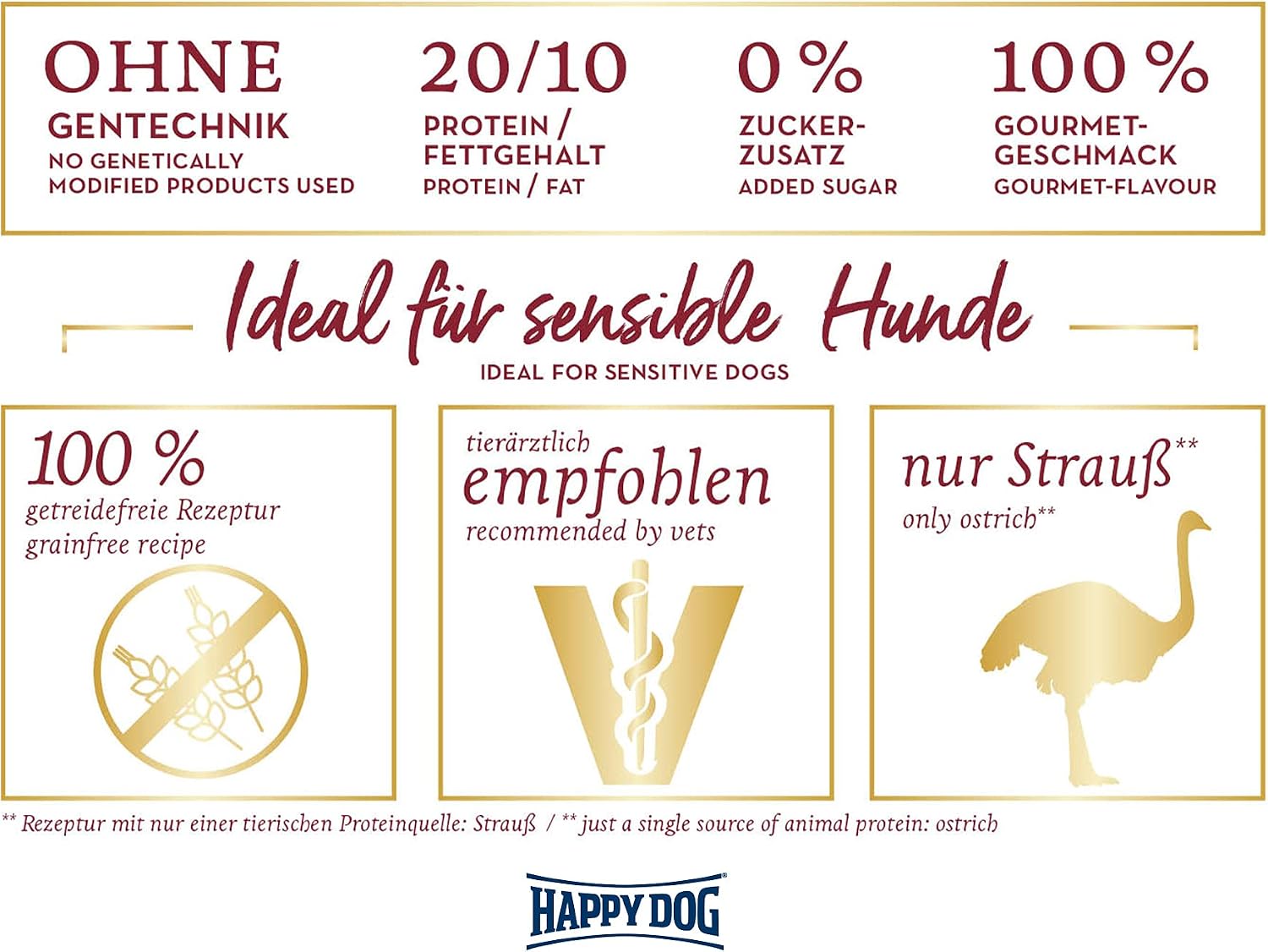 Happy Dog Sensible Neuseeland Hundefutter Lamm verschiedene Sorten