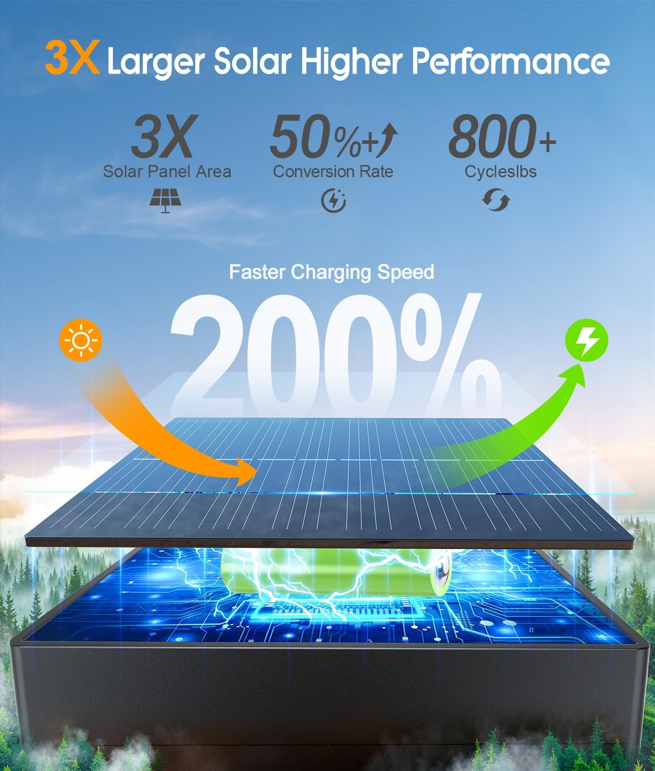 RECHOO 6er Solarleuchten Aussen Warmweiss 1200mAh IP65 2 Modi Gartenweg