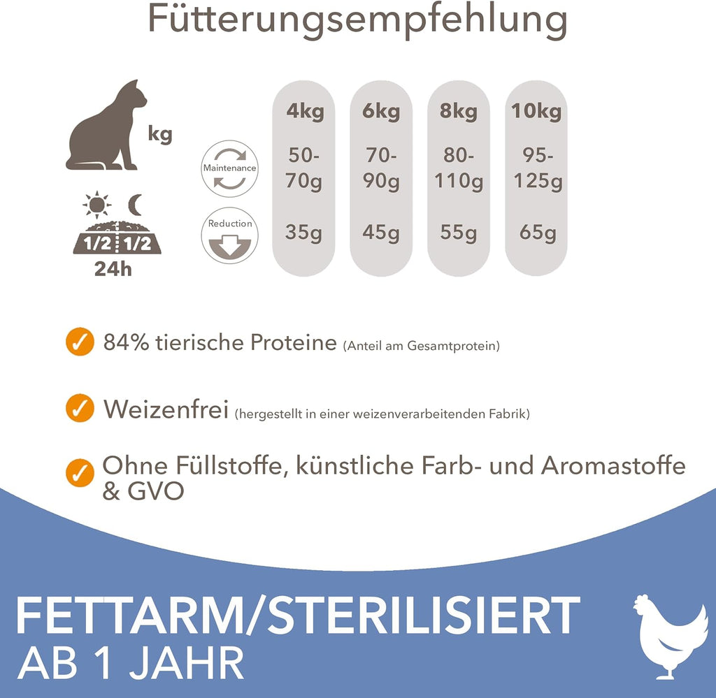 IAMS Sterilised Katzenfutter Huhn Trockenfutter ab 1 Jahr