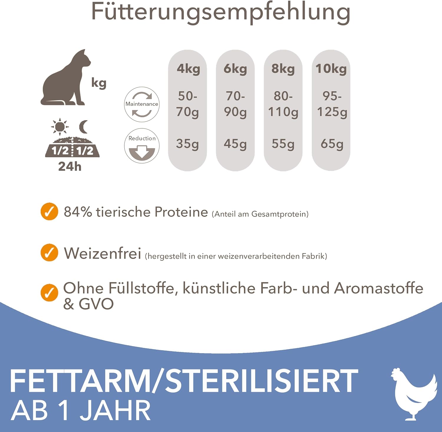 IAMS Sterilised Katzenfutter Huhn Trockenfutter ab 1 Jahr