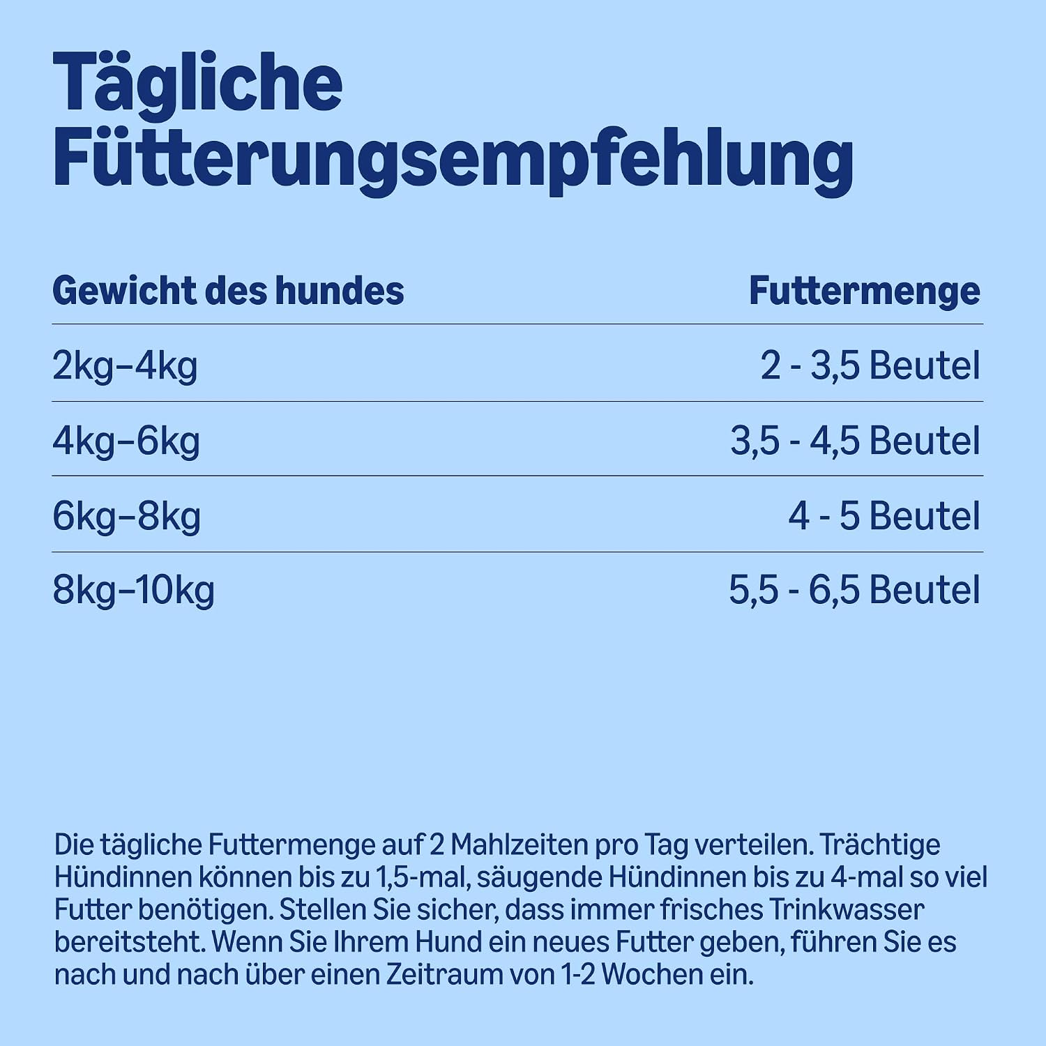 Hundenassfutter Packung verschiedene Sorten Fleischauswahl 12er-96er