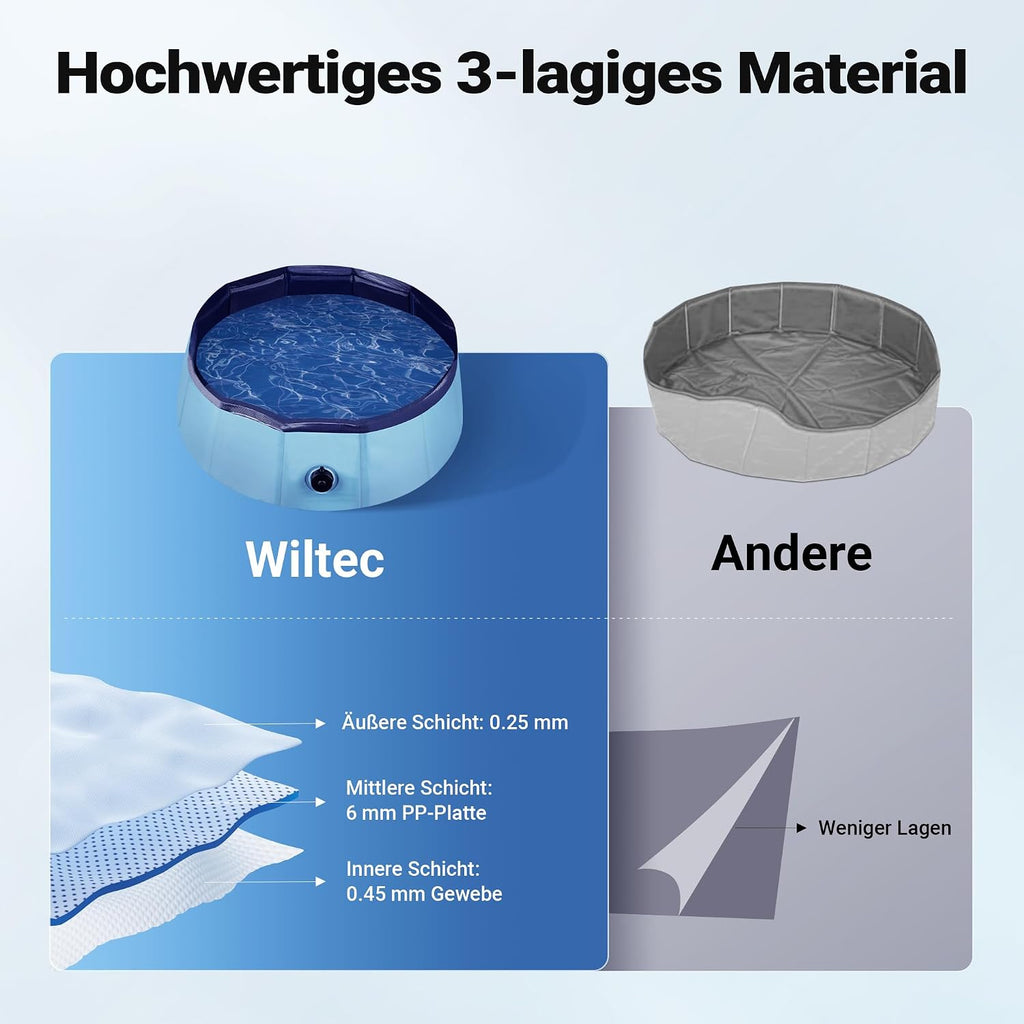 Fudajo Hundepool faltbar 80x20 cm PVC rutschfest mit verstaerkten Kanten 20cm-30c