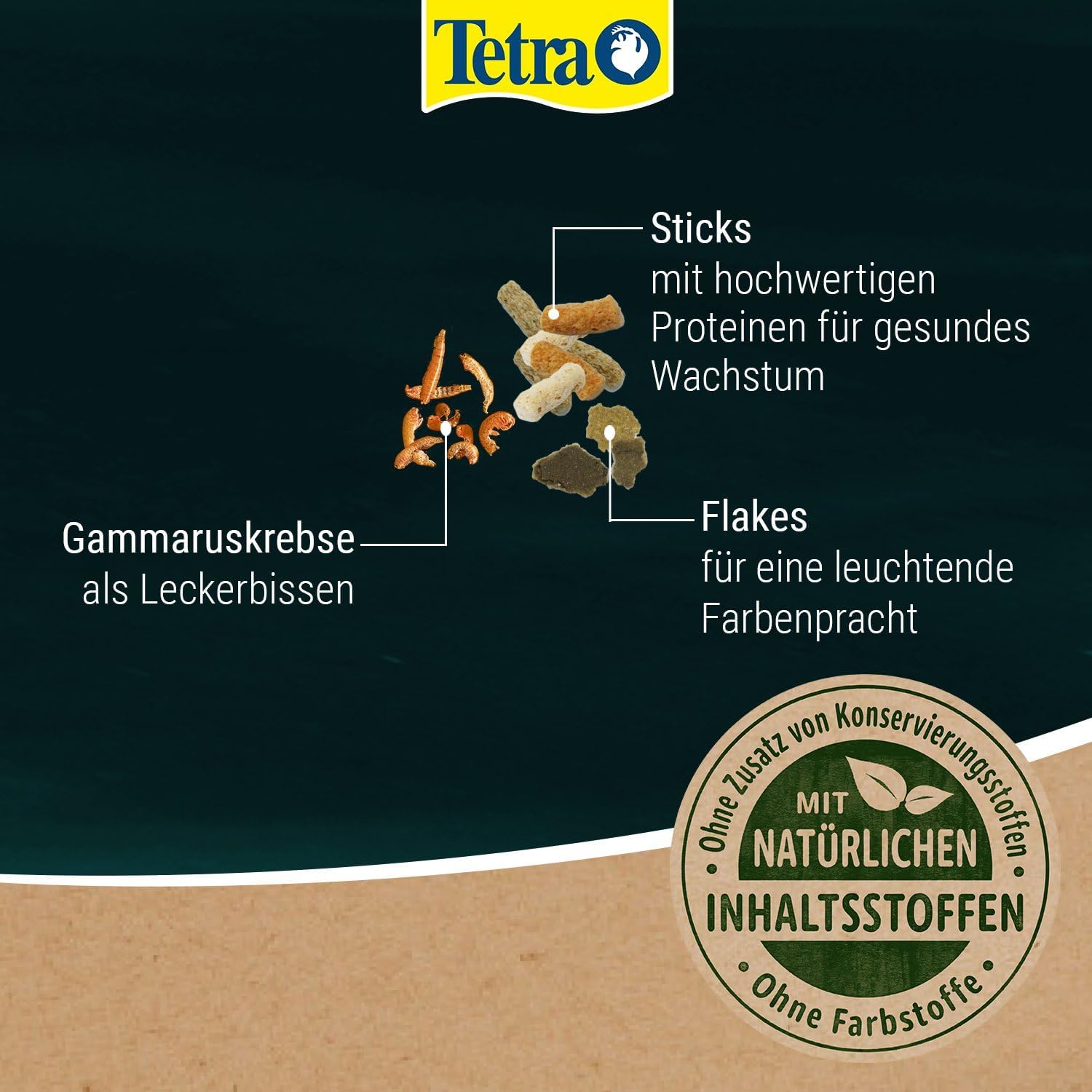 Tetra Pond Goldfish Mini Pellets Fischfutter Dose fuer Goldfische